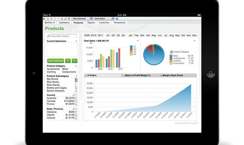 Analyse-Apps und Ergebnisse sollen via QlikView unkompliziert geteilt und auf allen möglichen Endgeräten in der gleichen Weise genutzt werden. (#06)