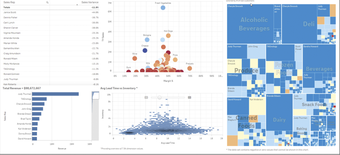 Mobile BI gilt als eine der großen Stärken von Qlik, insbesondere von Qlik Sense. Das gilt für Einsatzszenarien in der Aviation-Branche, ebenso wie für andere Branchen, etwa die fertigende Industrie, Automotive, Pharma oder Retail.