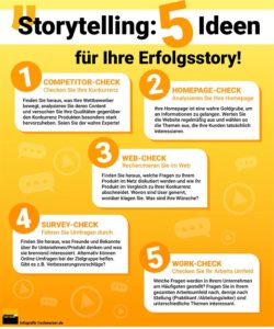 Nicht jede Datentabelle lässt sich sinnvoll in einer Form des Storytellings with data umsetzen. (#02)