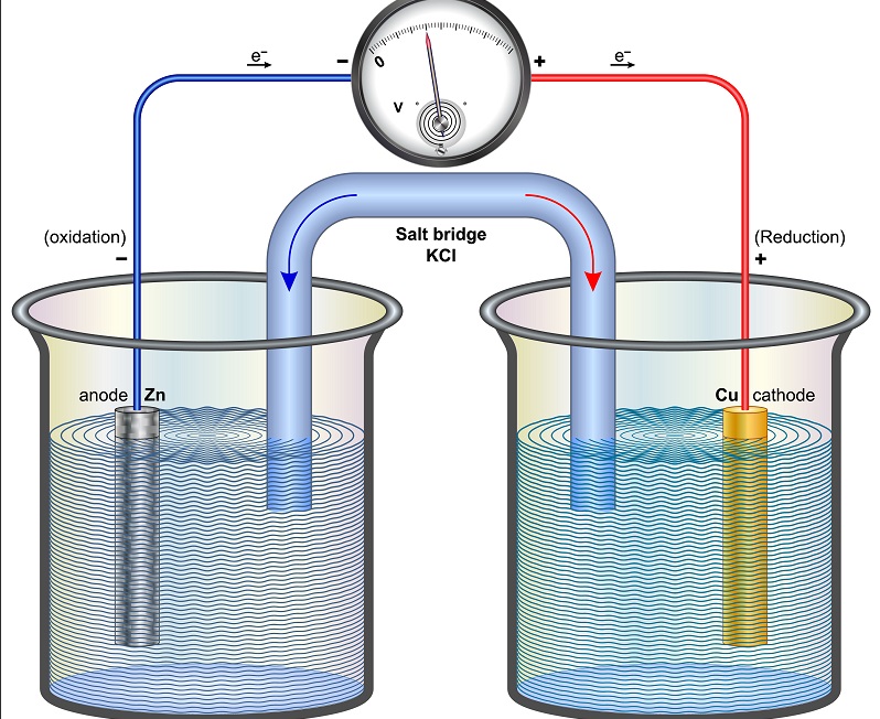 Zur Herstellung der neuen Redox Flow Batterien aber wurden Material und Prozess der Herstellung komplett überarbeitet.