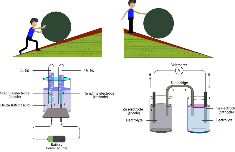 Der Begriff „Redox“ ist allen bekannt, die sich mit der Bestimmung der Qualität von Trinkwasser befassen. Doch auch in der Elektrochemie spielt die Redoxreaktion eine wichtige Rolle.