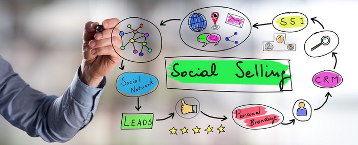Digitalisierung im Vertrieb bedeutet nicht den Einsatz von Software - es ist ein Umdenken, wie es seinen Niederschlag im Social Selling findet. (Foto: shutterstock - thodonal88)